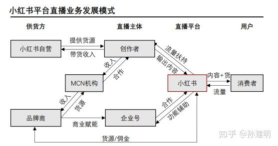 抖音快手赞赞平台_快手抖音赞平台_快手抖音点赞员收入