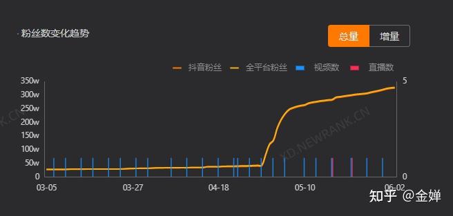 抖音快手赞赞平台_快手抖音点赞软件_快手抖音点赞神器