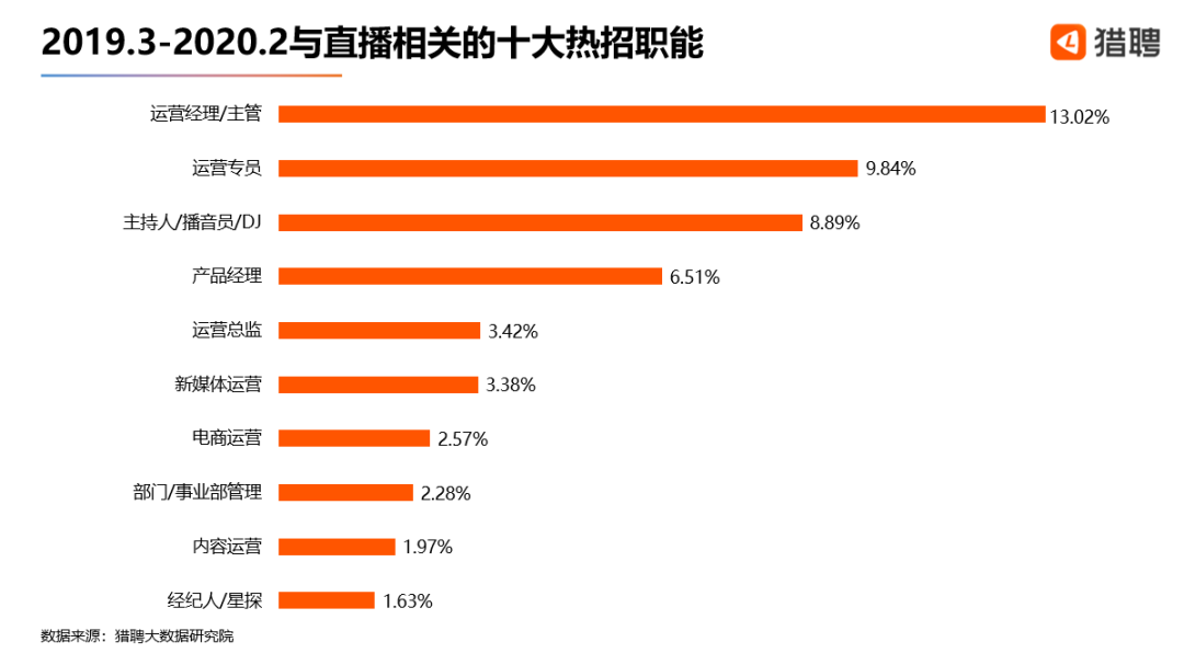 招聘抖音快手点赞员是真的吗_抖员招聘赞音快手点赞可靠吗_招聘抖音快手点赞员