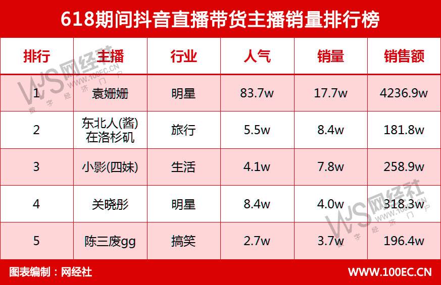 快手作品赞一下_快手点赞高的句子_快手点赞最多的作品