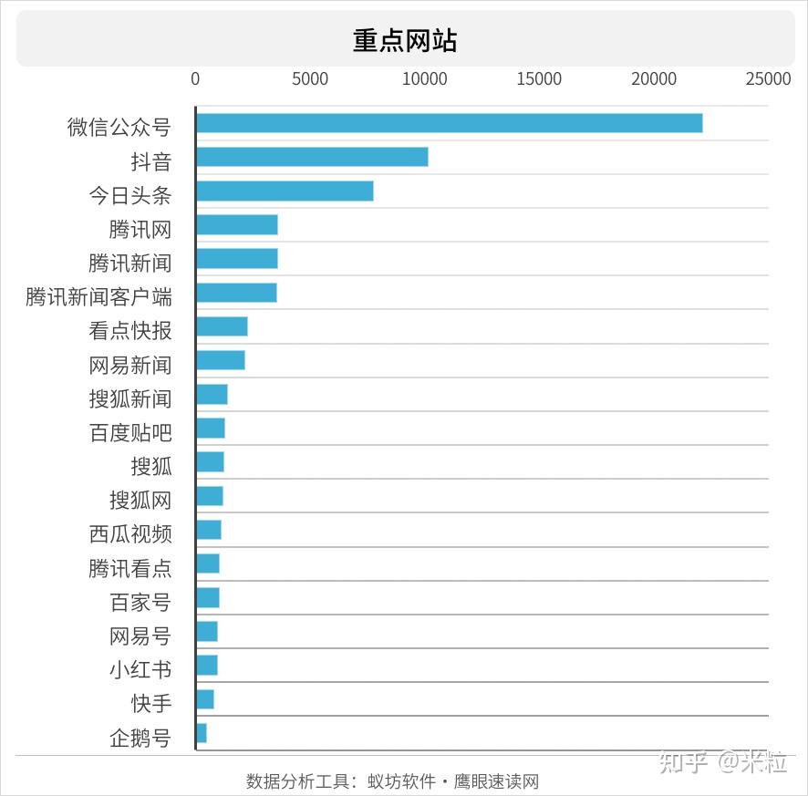 快手刷点赞网址_qq名片刷赞网址_刷名片赞网址