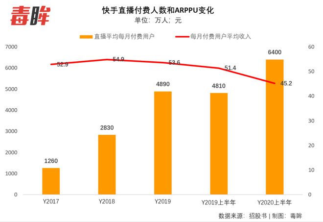 快手一次赞很多作品_快手赞几个作品算上限_快手一天能赞几个作品