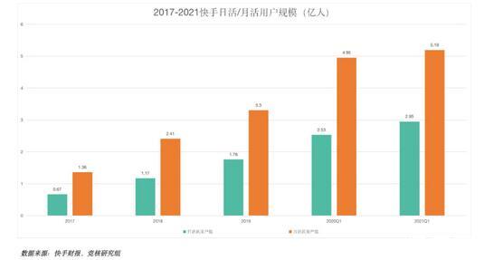 快手一天能赞几个作品_快手赞几个作品算上限_快手一次赞很多作品