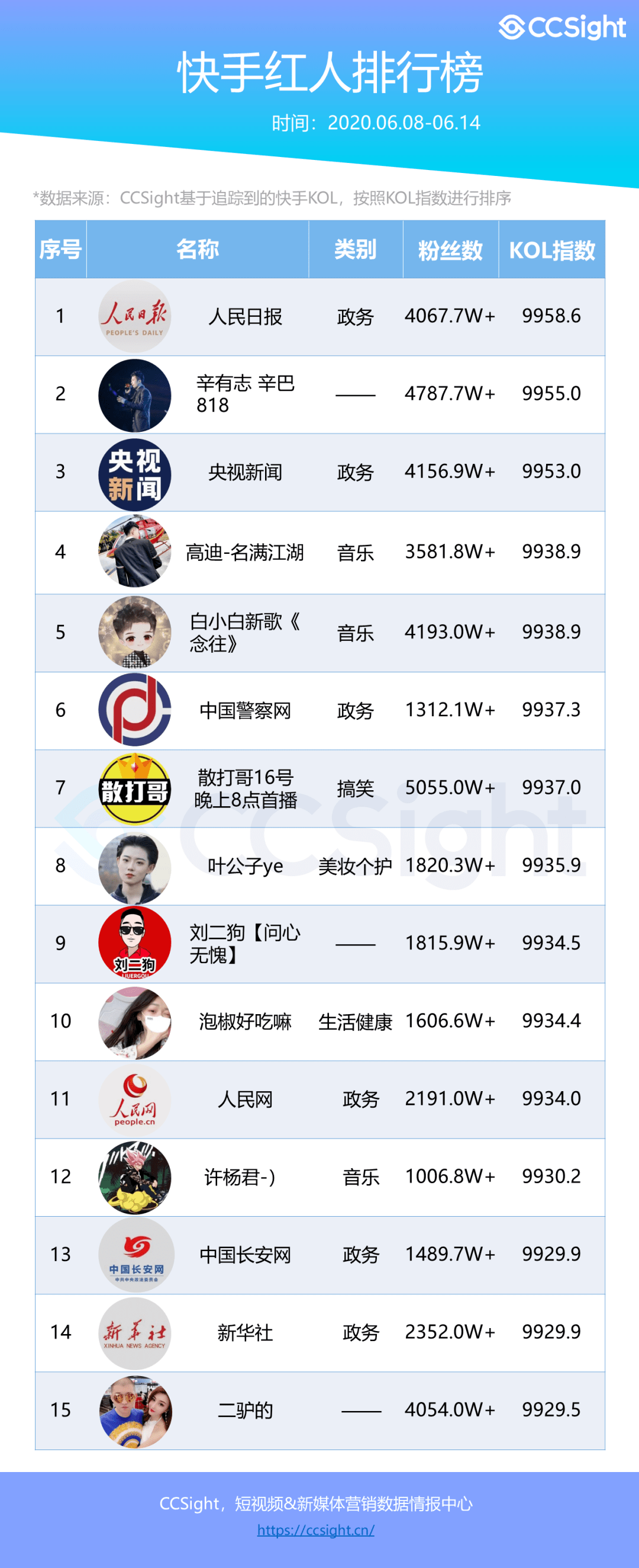 涨快手赞_快手快速涨赞_快手作品涨赞一元1000个