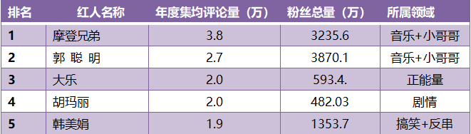 快手赞失效怎么删除_快手失效的赞怎么清理_快手点赞失效怎么删除