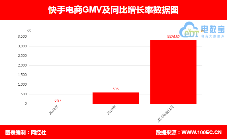 快手游客登录给别人点赞_快手号怎么登录有赞_快手没登录账号点赞别人