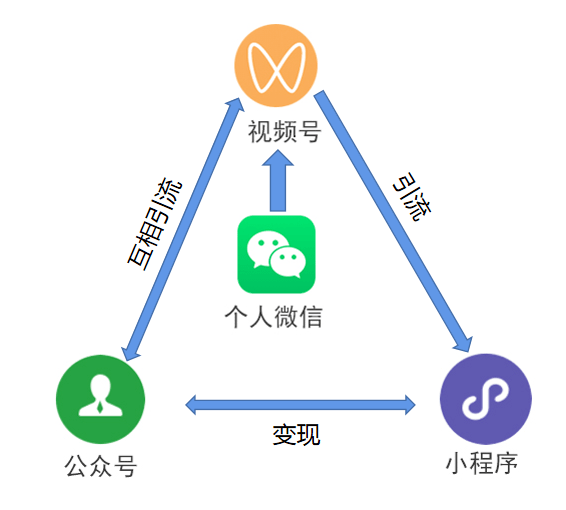 视频引流赞快手拍点赞有钱吗_拍快手视频点赞多有钱吗_快手拍视频点赞引流