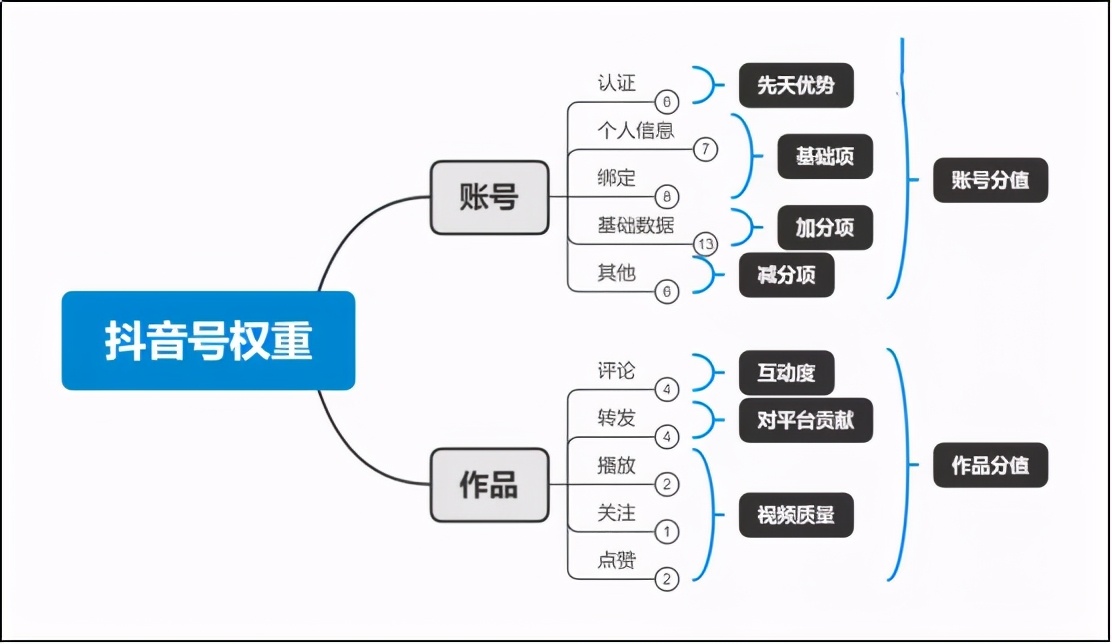 免刷快手播放_快手怎么刷赞和播放量_qq名片赞刷赞平台