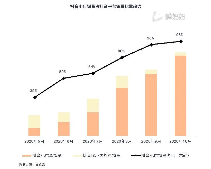 抖音快手点赞佣金_抖音快手赞有钱吗_快手抖音点赞收入