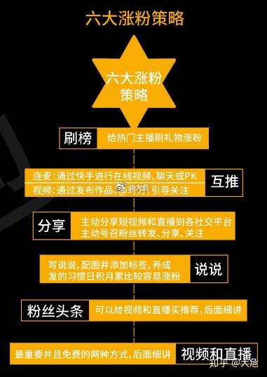 快手互赞互粉软件下载_快手涨粉互赞软件_2020最新版快手的互赞软件