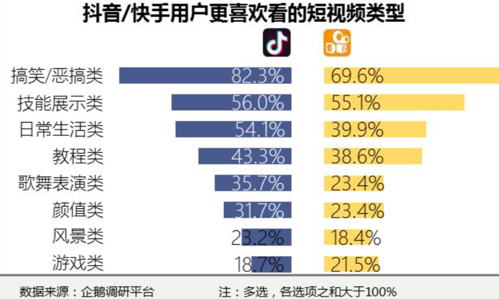 购买快手点赞_快手买点赞网_快手买点赞平台