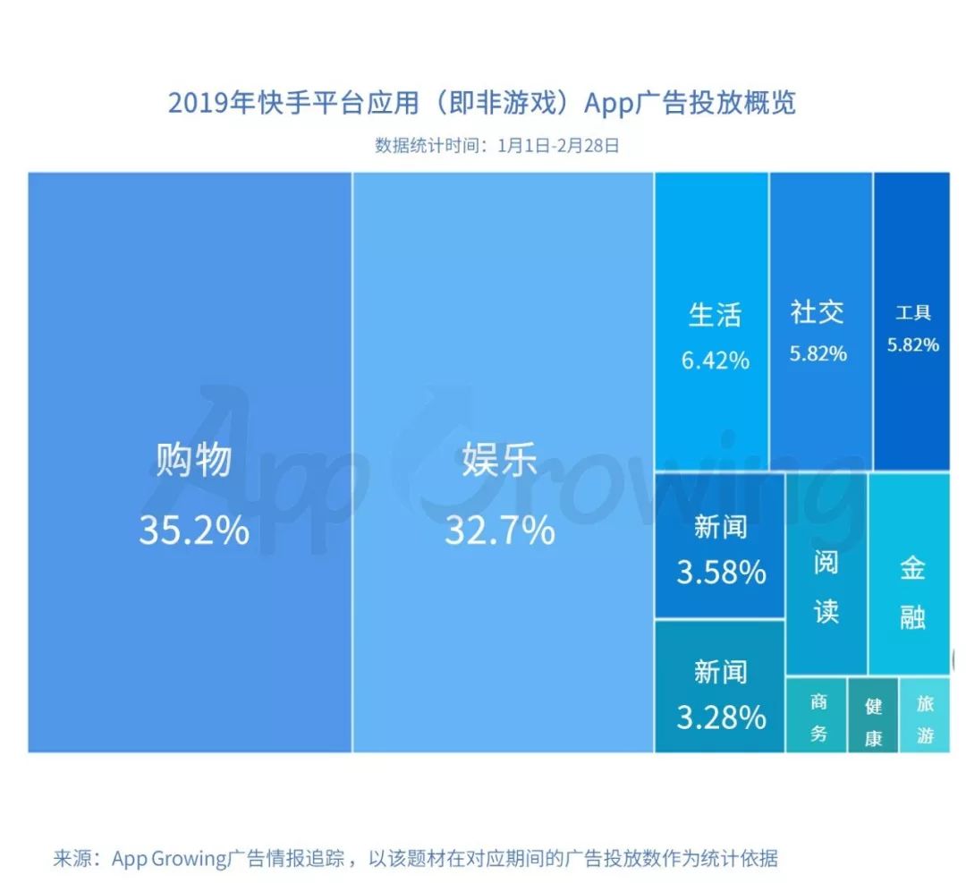 快手是点赞量越多播放就越多吗_快手怎么看点赞量_快手点赞浏览量