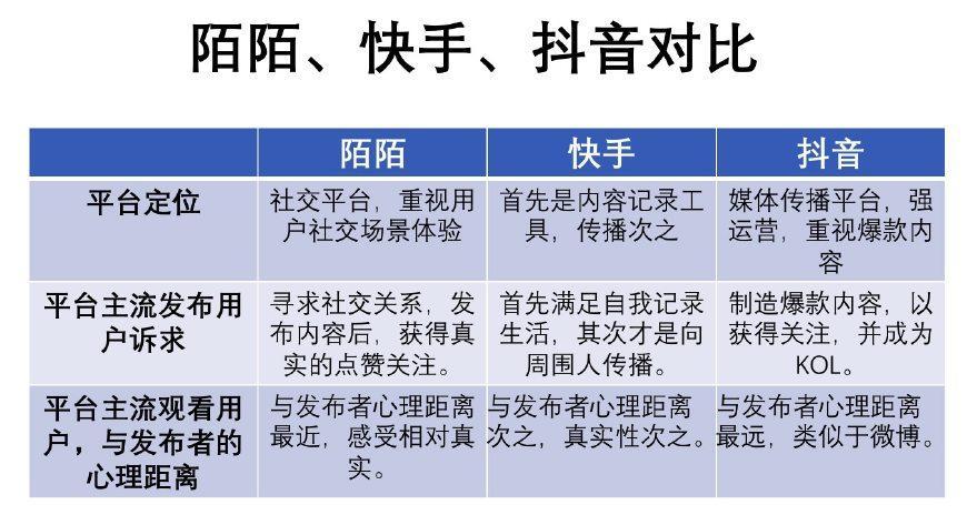 快手是点赞量越多播放就越多吗_快手怎么看点赞量_快手点赞浏览量