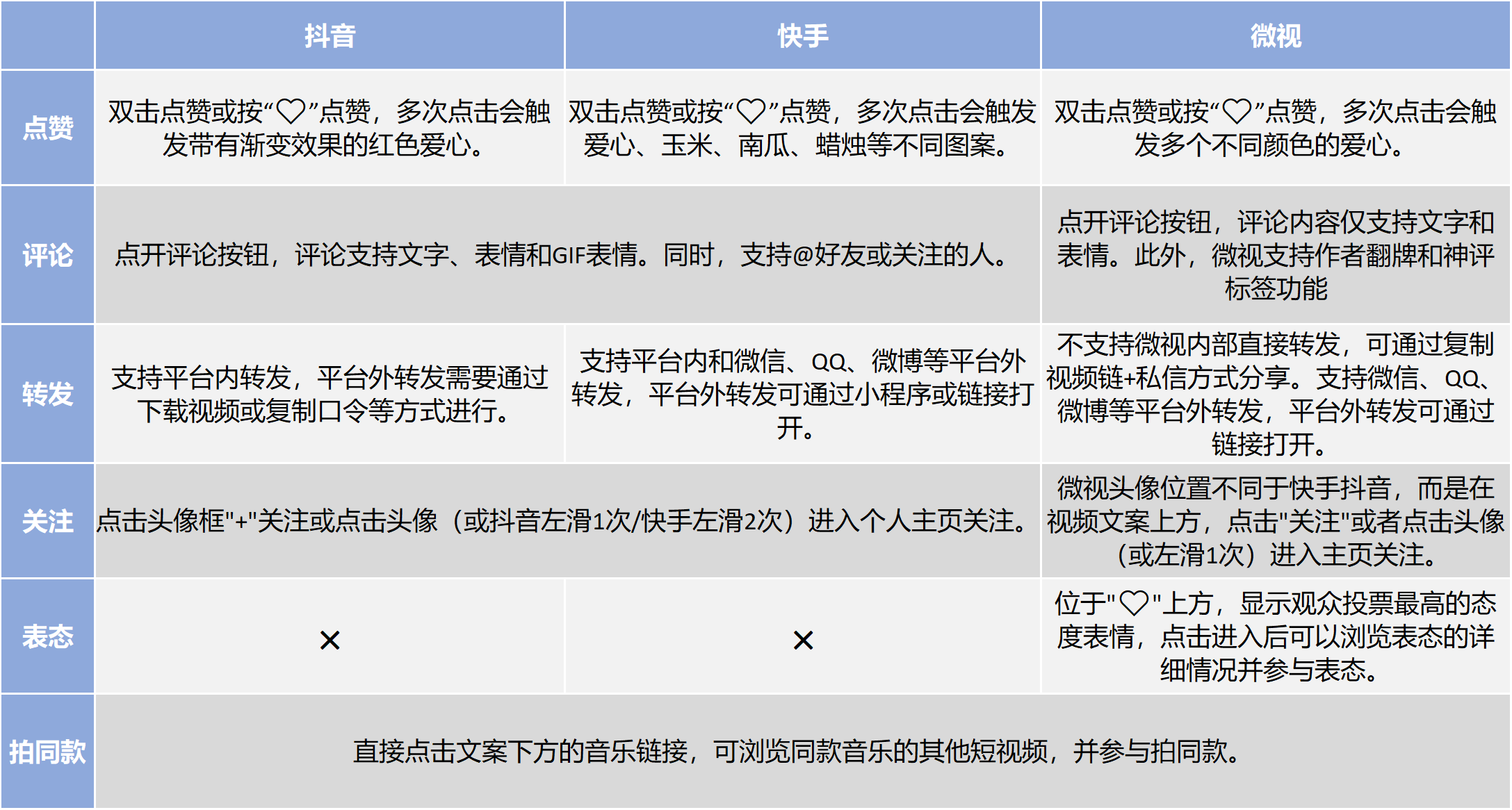 快手点赞浏览量_快手怎么看点赞量_快手是点赞量越多播放就越多吗