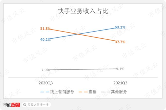 快手点赞员获得佣金是真的吗_快手点赞业务_快手点赞员是做什么工作的