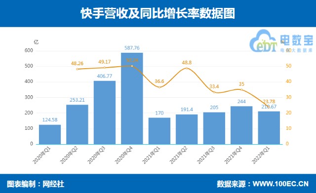 快手点赞员获得佣金是真的吗_快手点赞业务_快手点赞员是做什么工作的