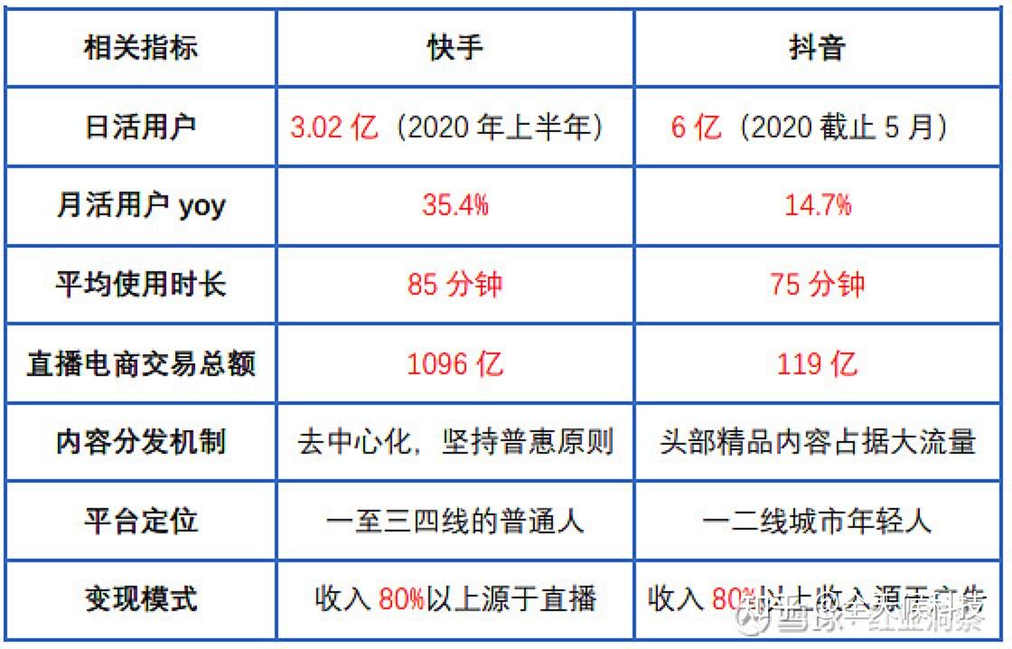 快手怎么公开点赞_快手点赞作品公开_快手点赞咋公开