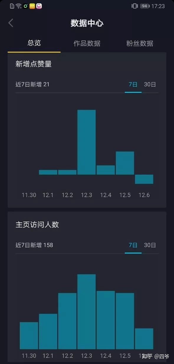 快手一万赞_快手1000万赞多少钱_快手获赞170多万