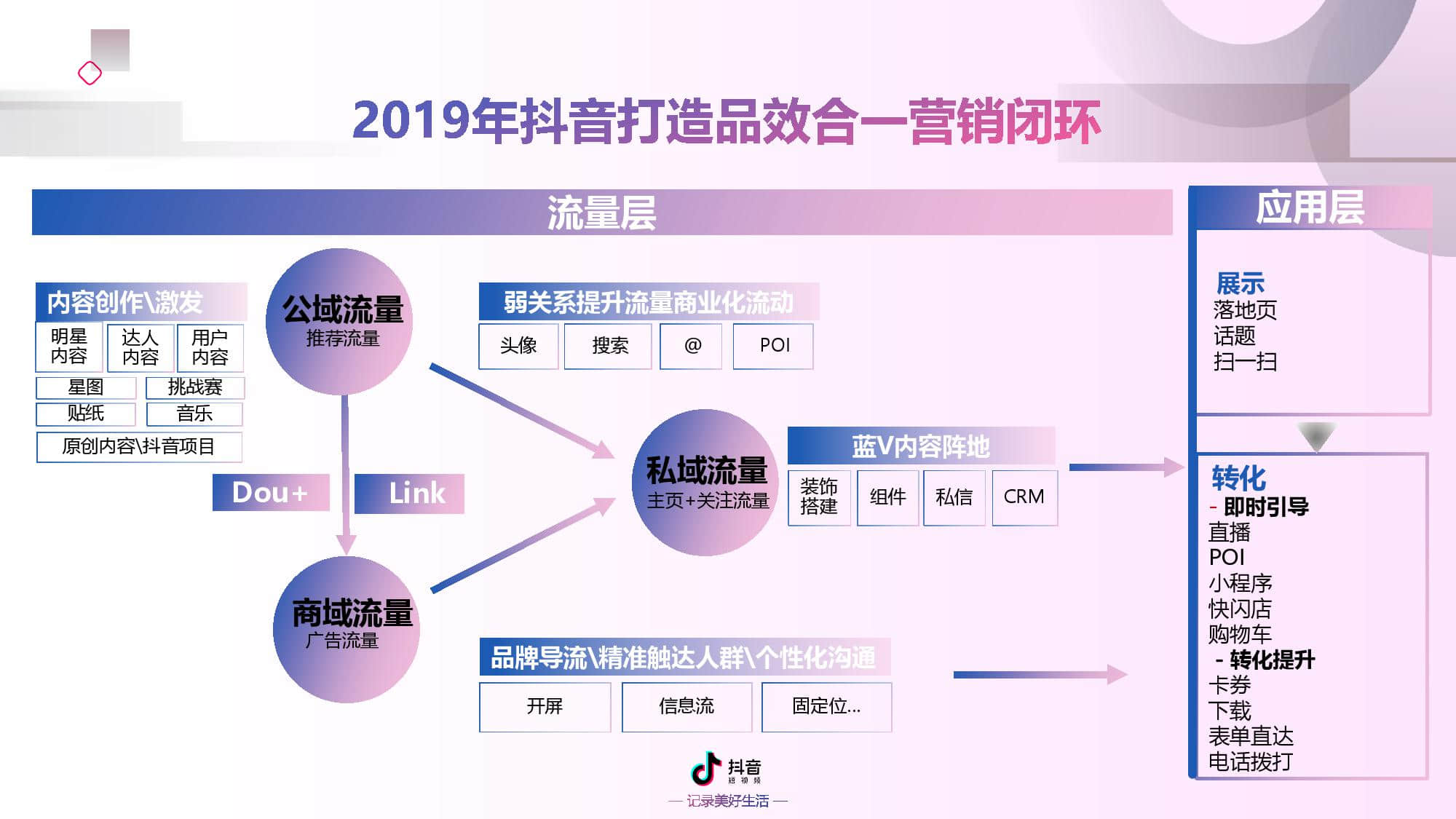 快手视频一键点赞软件手机版_快手批量点赞软件_猪妖快手一键点赞