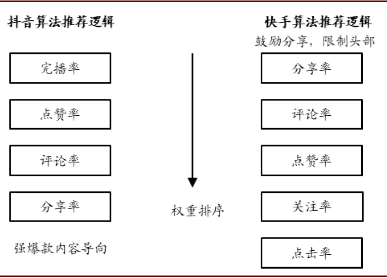 快手点赞有特效_快手点赞黑科技_快手赞有用吗