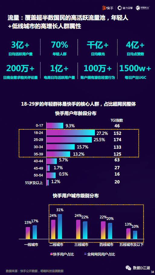 快手点赞作品解锁_快手点赞怎么解锁_怎样解锁快手点赞