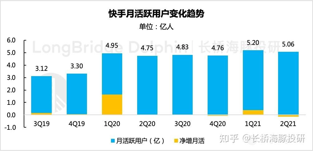 快手赞的上限是多少_快手获赞怎么算钱_快手我的获赞总数