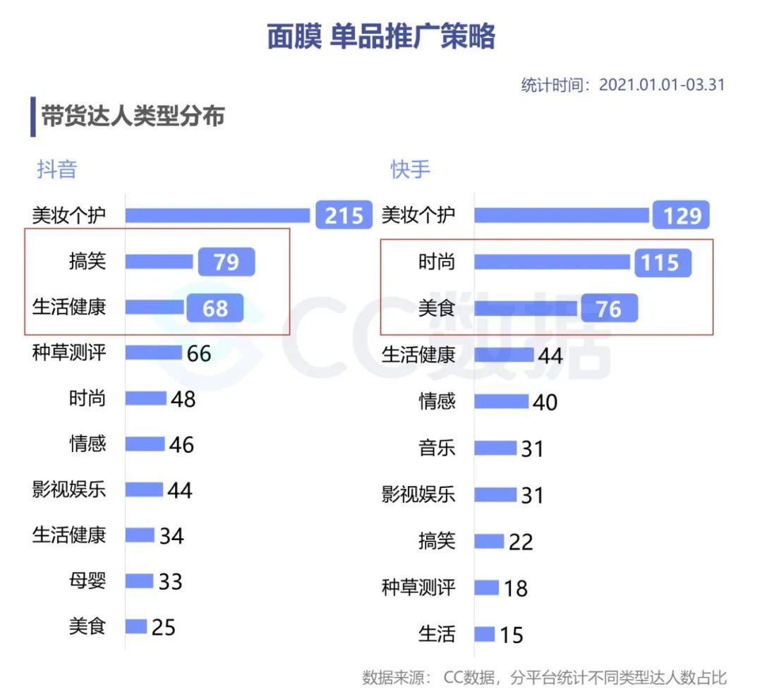 快手里的赞怎么买_快手赞购买_快手赞在哪买