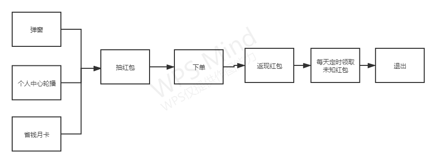 抖音快手点赞员挣钱_抖音快手点赞挣佣金_快手抖音点赞员挣钱是真的吗