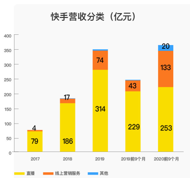 快手点赞然后取消_快手不能取消点赞_快手点的赞取消对方能看到吗