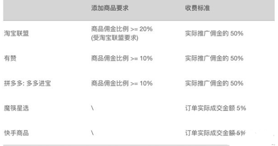 快手收赞网站_快手拿赞网站_快手赞网址