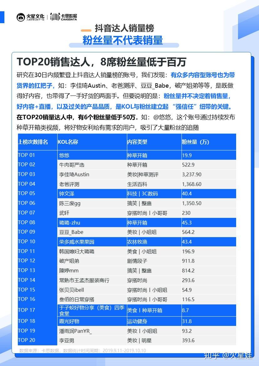 名人榜赞快手点赞有钱吗_快手点赞名人榜_快手赞赞榜