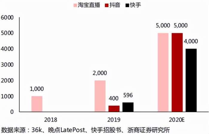 快手有赞退款钱返回哪里_快手有赞退的钱到哪了_快手有赞退货