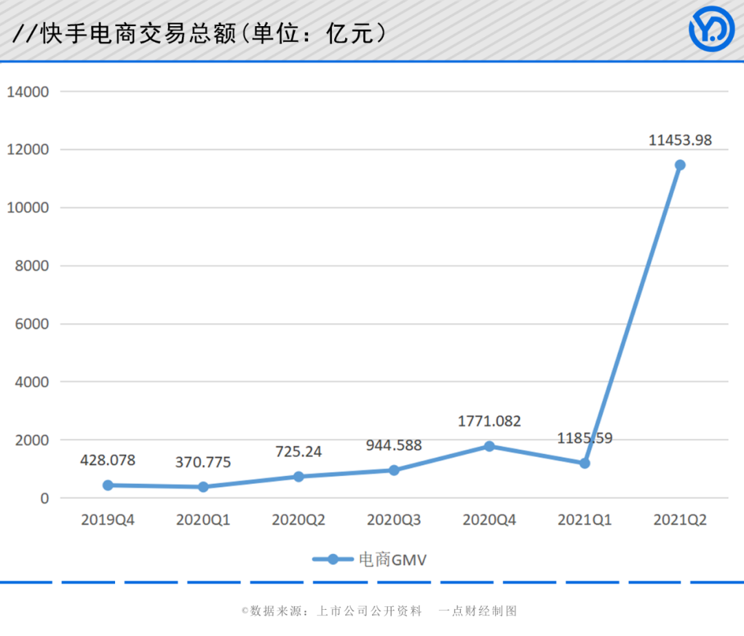 快手一千赞_快手1000赞播放量平台_快手1元1000赞播放量