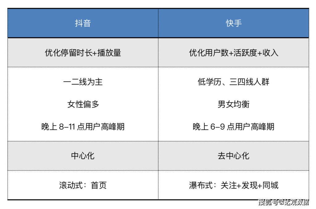 快手作品作者赞过的都会显示吗_快手赞了你的作品是什么意思_快手的赞的作品看不到