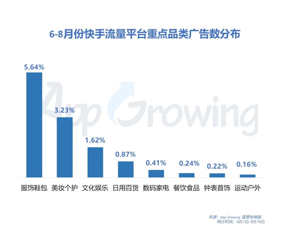 快手花钱买流量_快手买流量是什么意思_快手怎么买流量