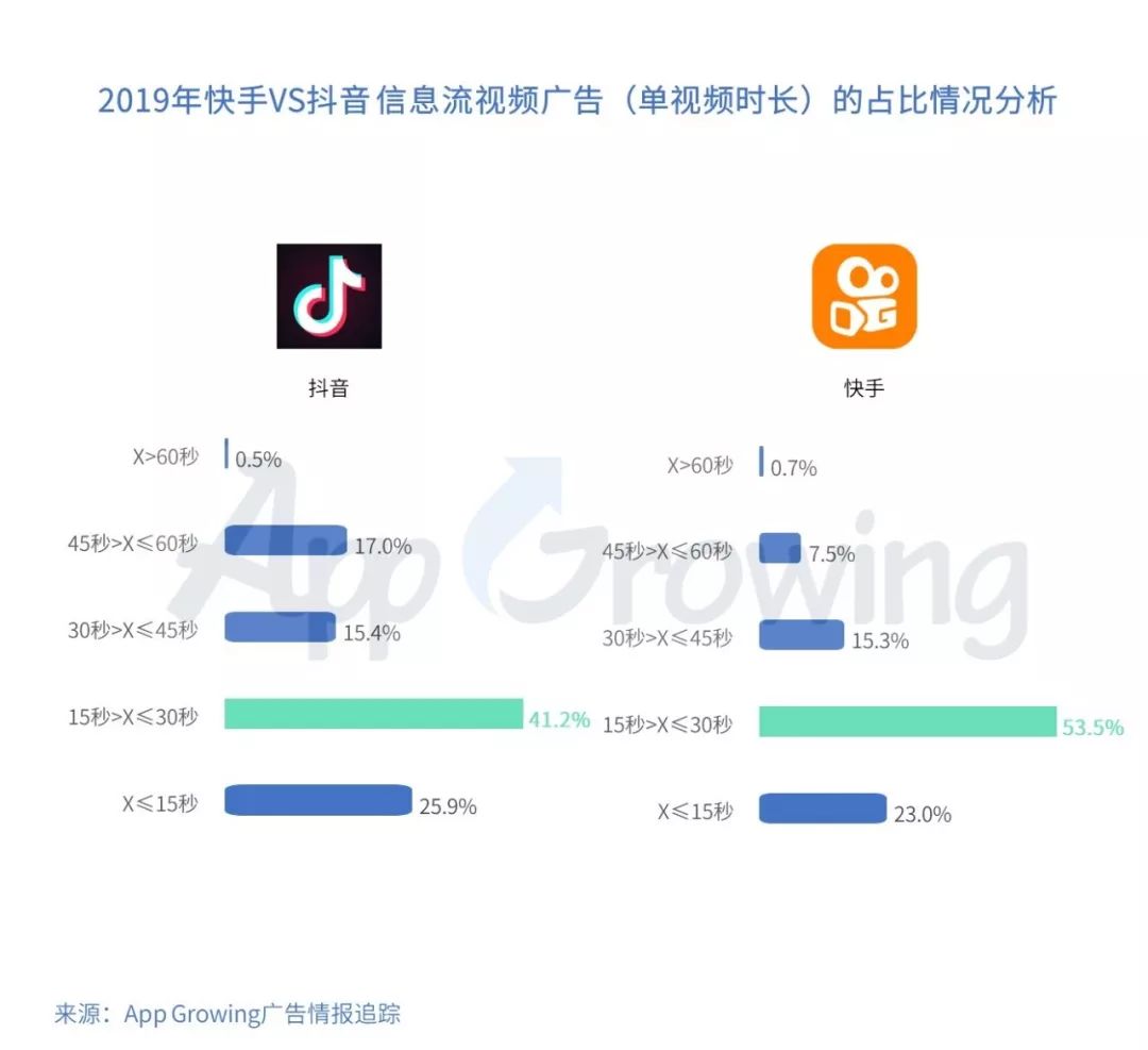 快手作品评论点赞_论点赞评快手作品怎么写_论点赞评快手作品怎么回复