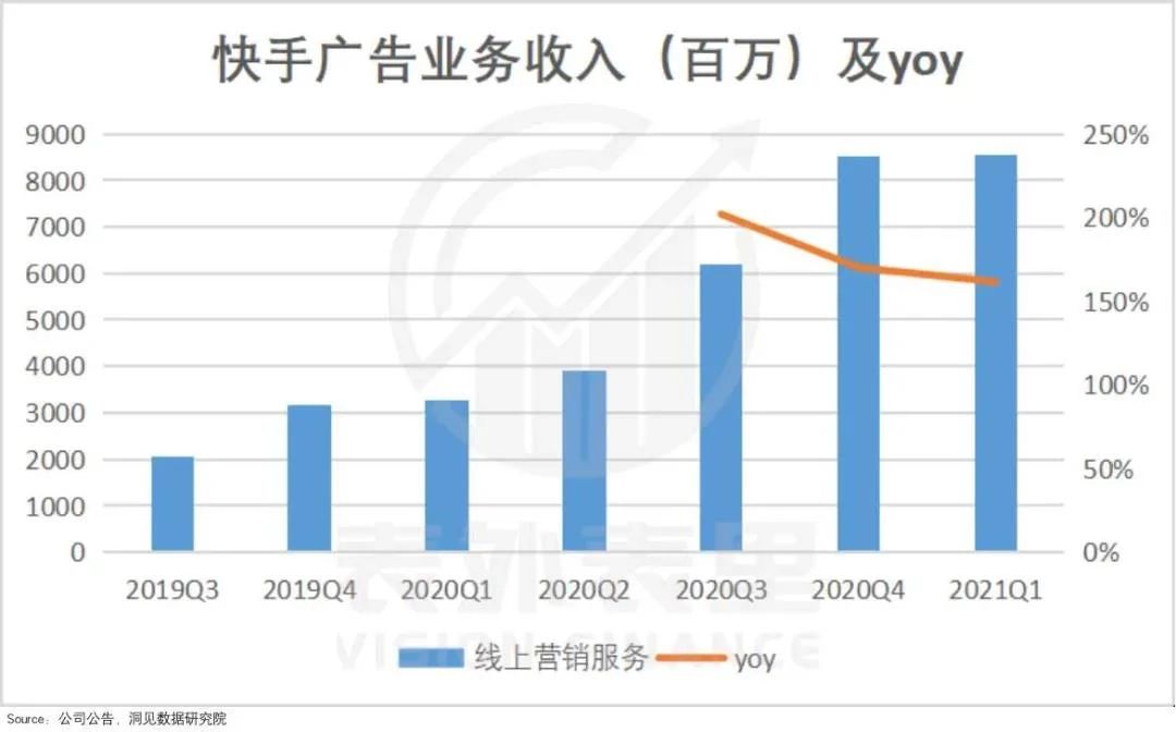 快手播放量才1000多_快手播放量到1000说明什么_快手1000w播放量