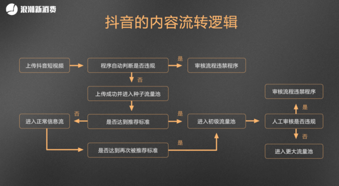 音短视频抖音短视频_抖音短视频运营服务平台_天兔网抖音短视频运营平台