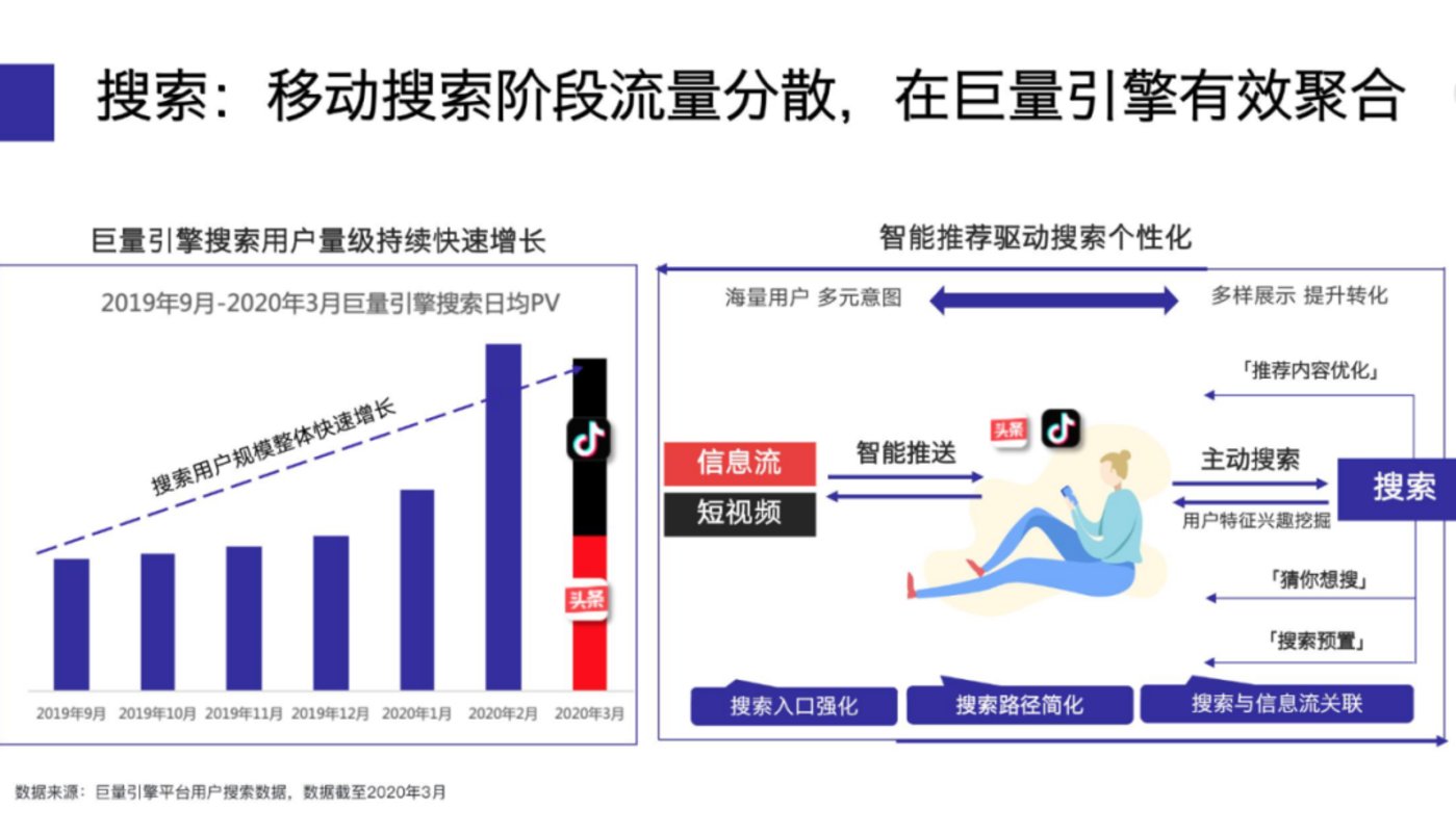 抖音点赞盈利_抖音点赞10万,收入多少_抖音赞怎么收费