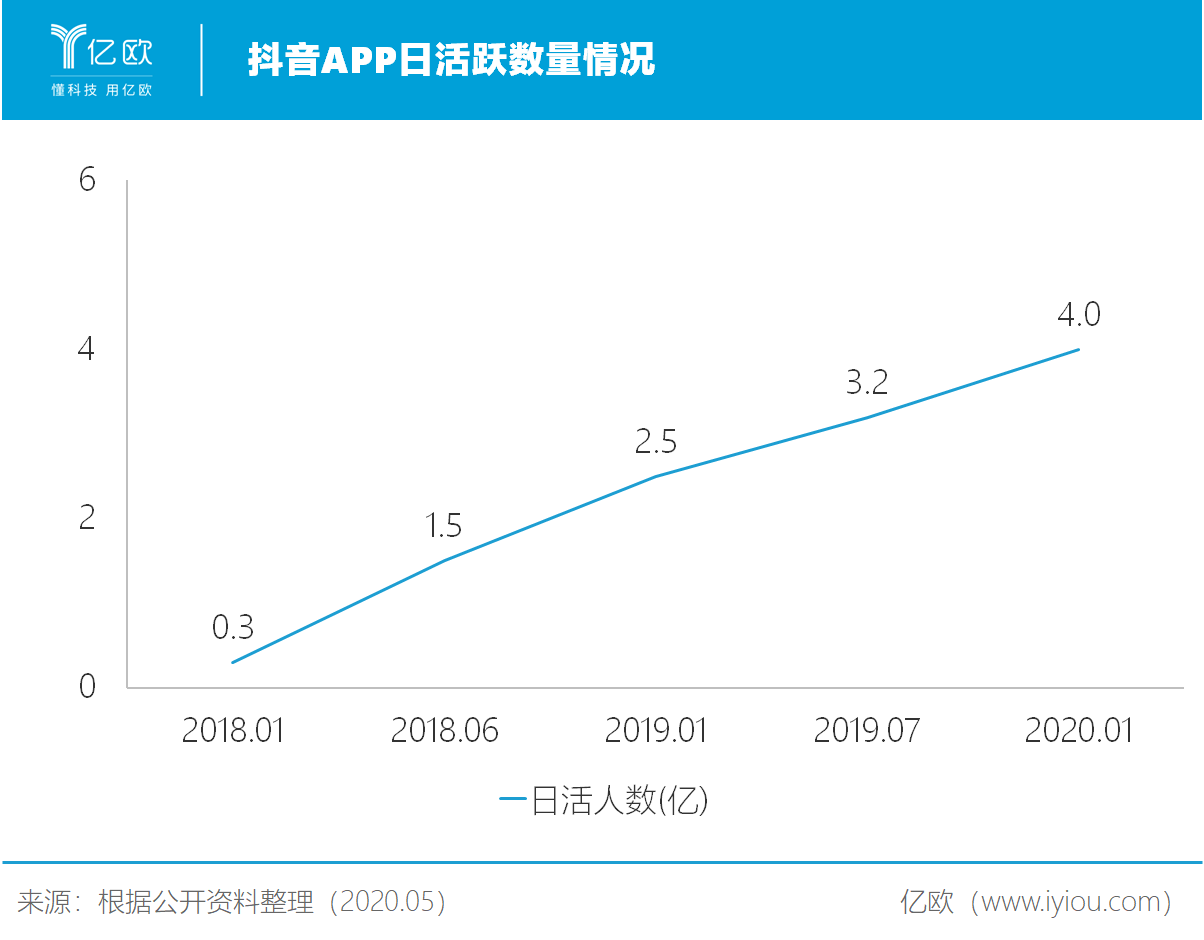 抖音点赞盈利_抖音赞怎么收费_抖音点赞10万,收入多少