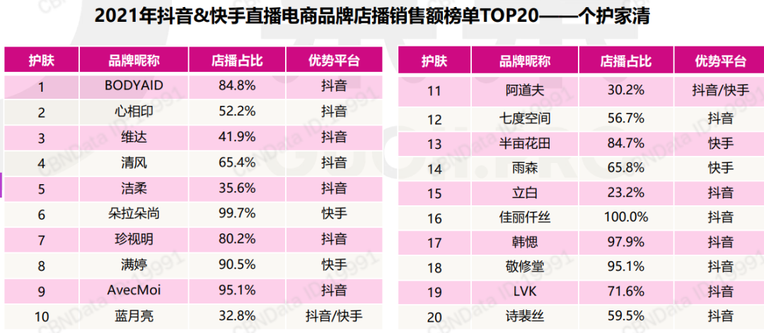 快手买活粉平台_快手活粉购买平台_快手买8万活粉