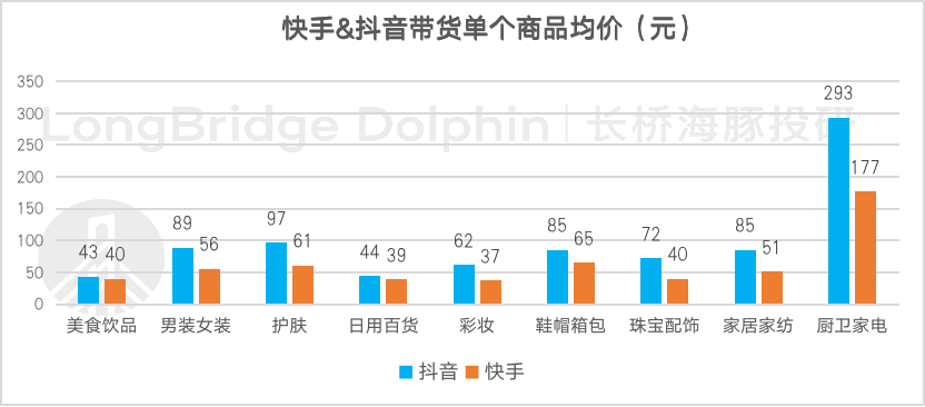 快手粉丝排行榜_排行榜丝粉快手怎么看_快手粉丝榜排名