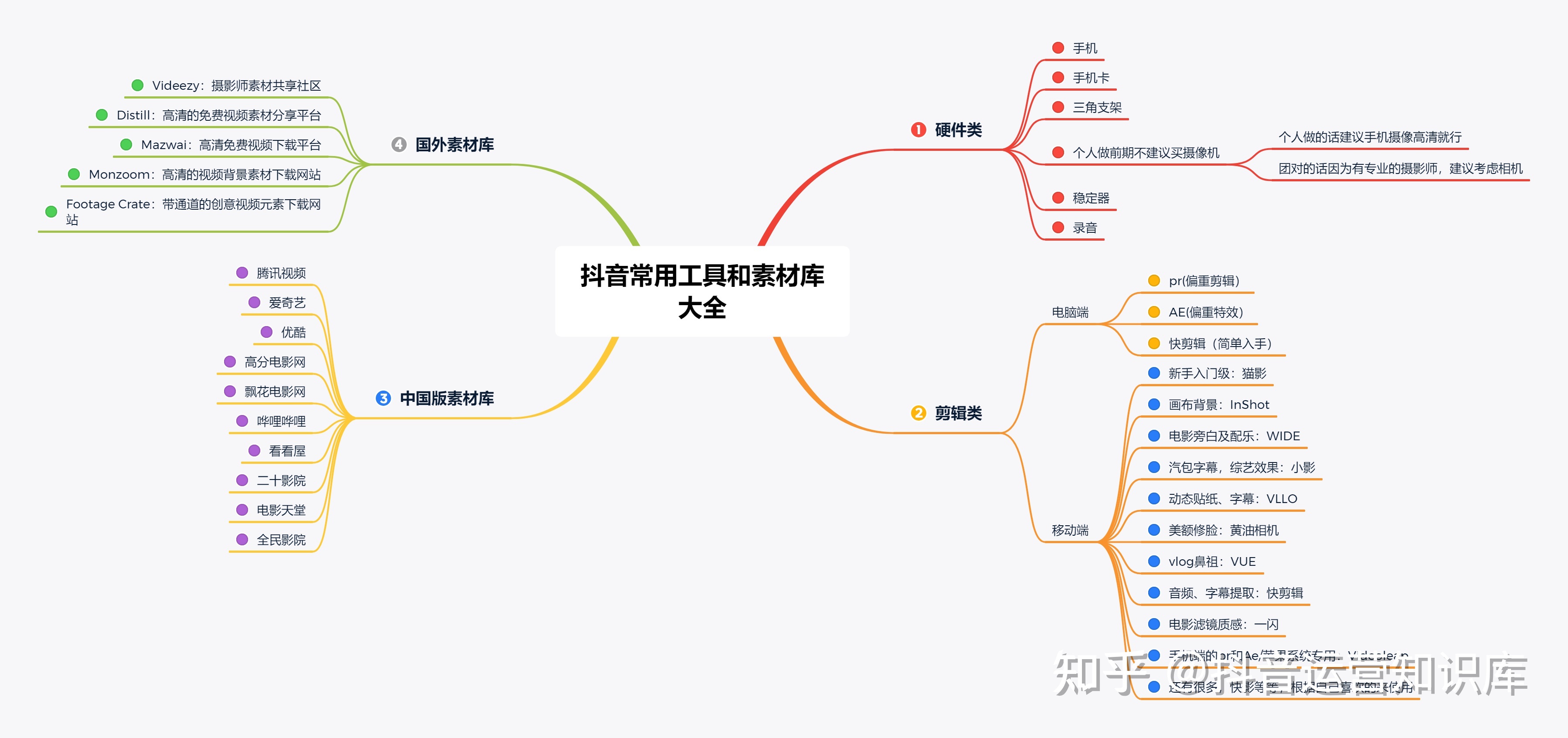 抖音丝粉运营工具下载官网_抖音丝粉运营工具下载_天兔网抖音粉丝运营工具下载