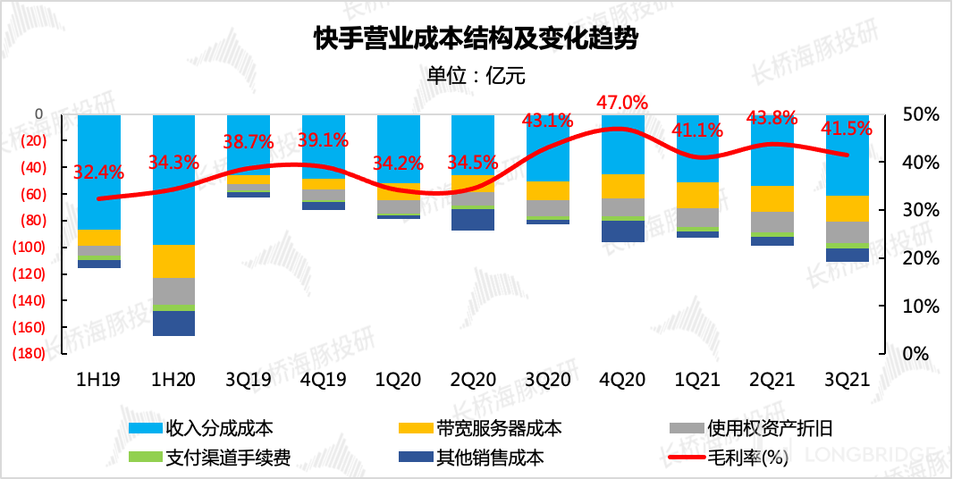 快手播放量钱怎么算_快手播放量有收益吗_快手短视频播放量收益