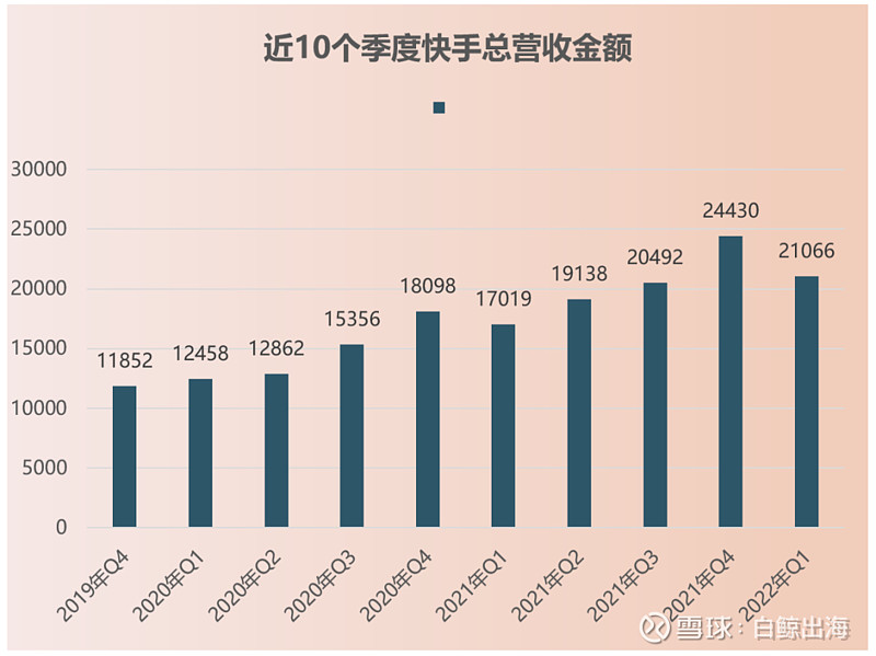 快手播放量有收益吗_快手播放量钱怎么算_快手短视频播放量收益