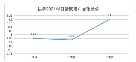 快手播放量有收益吗_快手播放量钱怎么算_快手短视频播放量收益