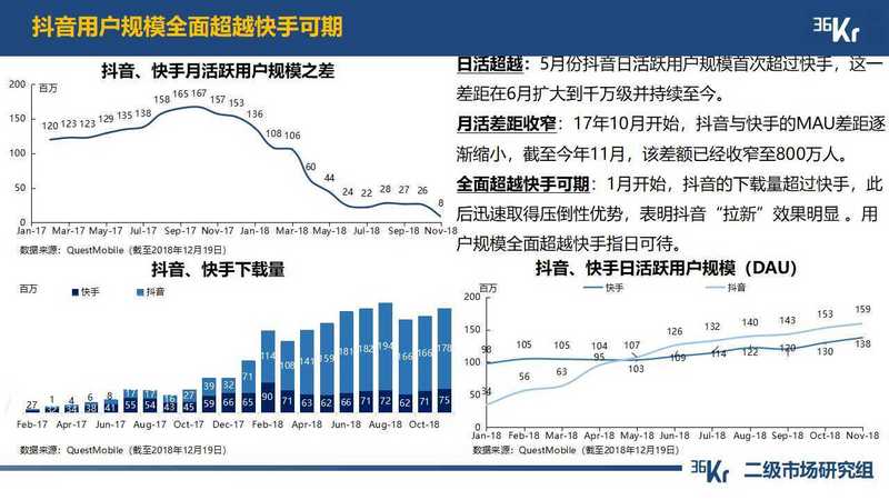 快手播放量有收益吗_快手播放量钱怎么算_快手短视频播放量收益