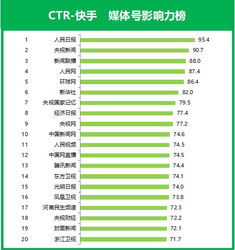 快手粉丝业务_丝粉快手业务怎么样_快手粉丝业务网