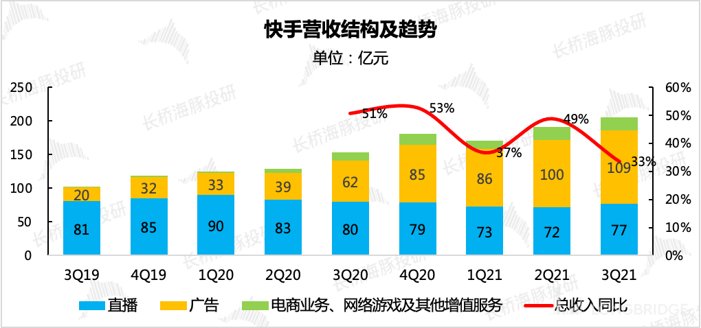 快手播放量收益怎么算怎么提现_快手播放量有收益吗_快手播放量钱怎么算