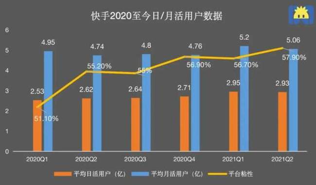 快手播放量收益怎么算怎么提现_快手播放量有收益吗_快手播放量钱怎么算